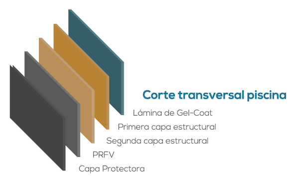 Ficha técnica capas